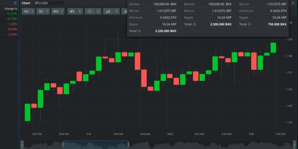 التداول في العملات الرقمية