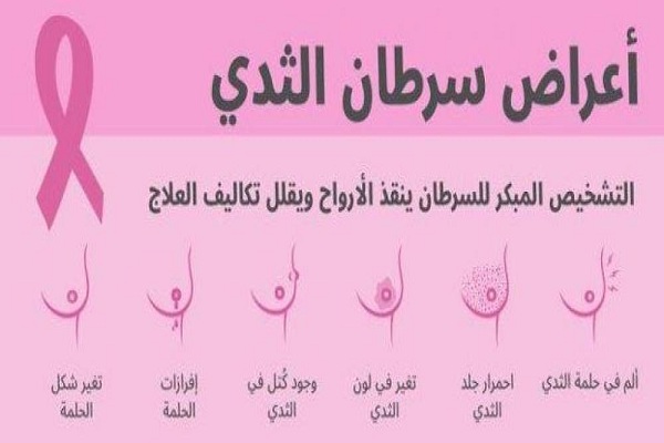 اعراض سرطان الثدي