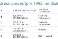 IP Address
